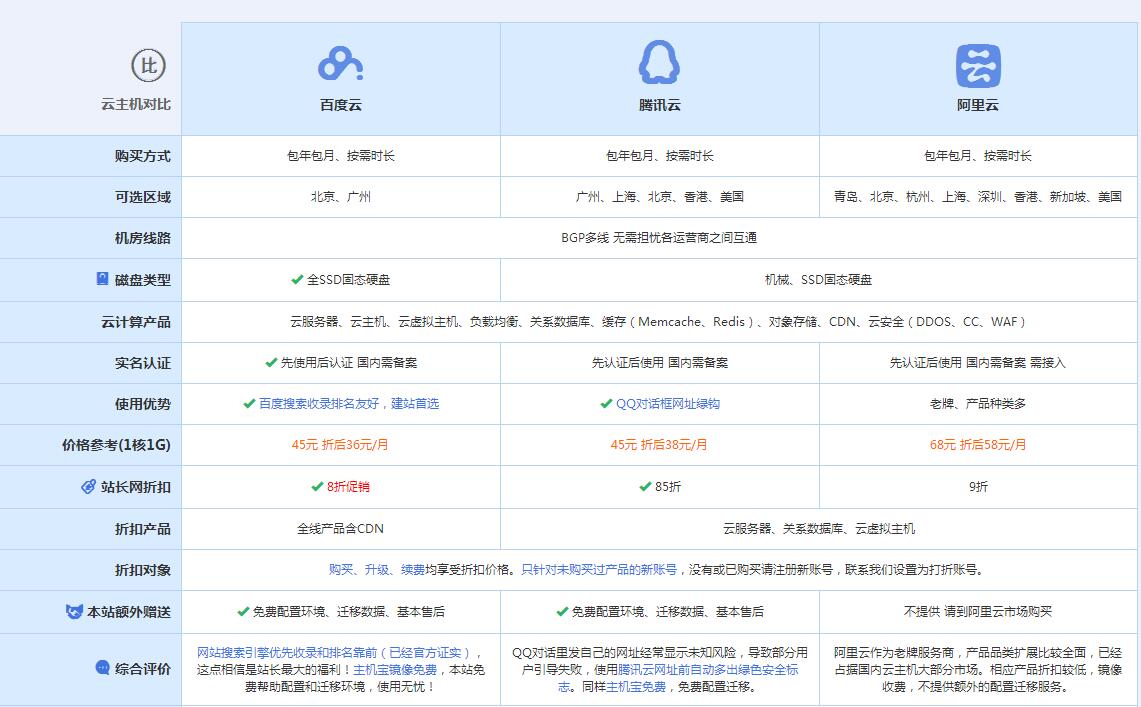 霍城云主机代理对比.jpg